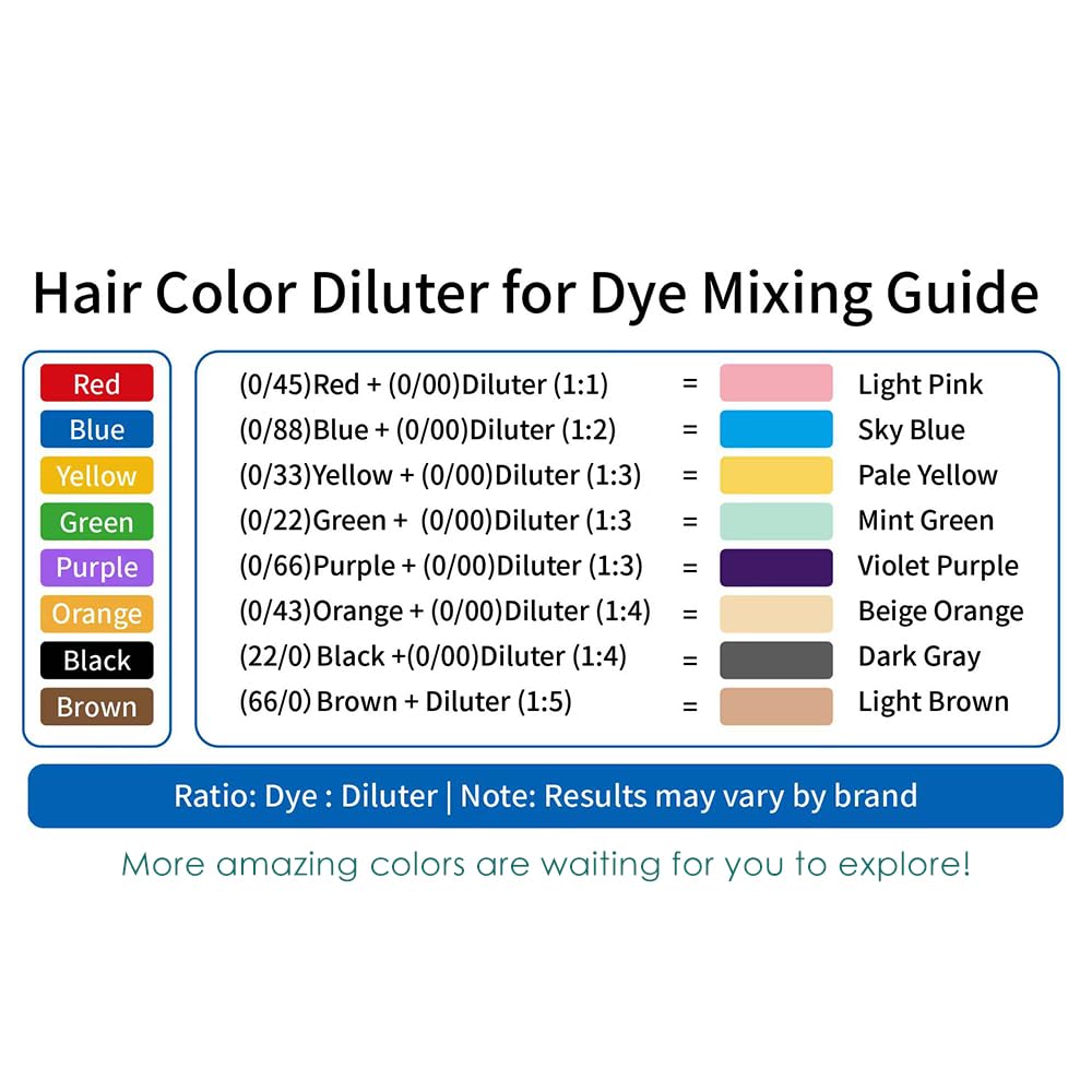 Hair Color Diluter Cream - Ammonia-Low Permanent Dye for At-Home Salon Quality | 3.4 fl oz (100ml) Nourishing Formula