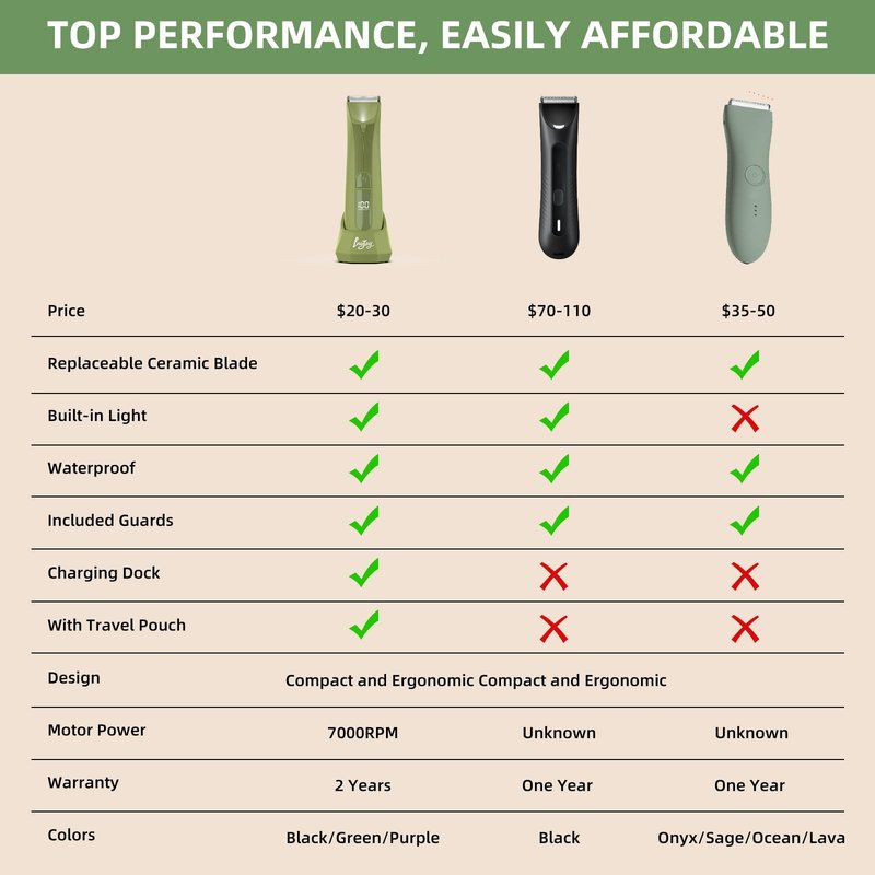 INVJOY Pubic Hair Trimmer for Men Women, Electric Body Shaver w/Light for Balls Groin, Bikini Trimmer No Nick, No Cut, No Razor Burn, Waterproof Personal Groomer for Private Area Grooming
