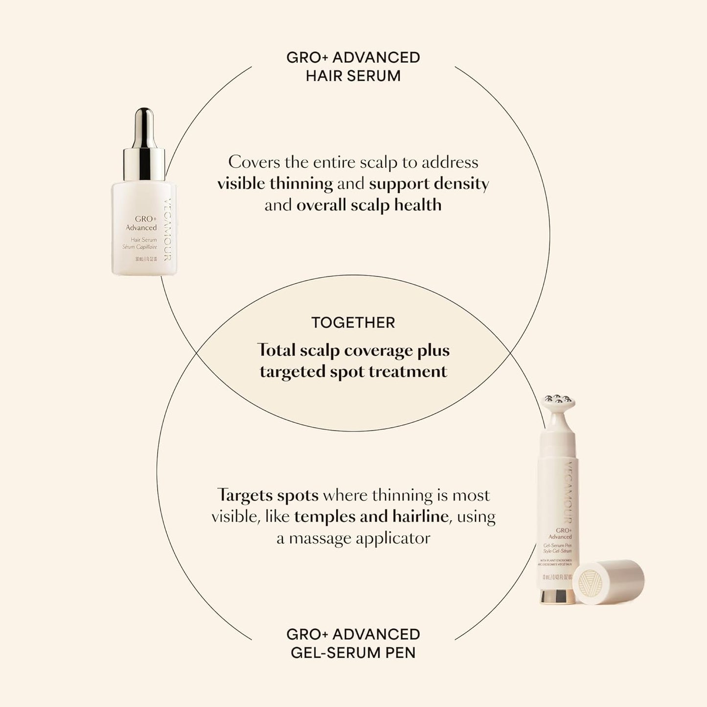 VEGAMOUR GRO+ Advanced Hair Density Gel-Serum | Cooling Massage Pen for Thinning Hair, Vegan & Cruelty-Free