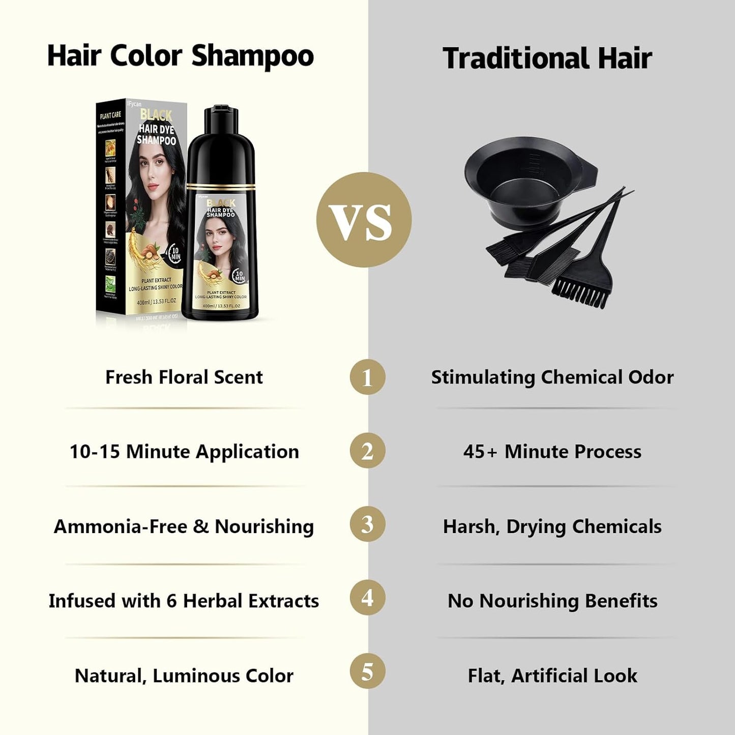 Black Hair Dye Shampoo - 100% Gray Coverage in 10-15 Mins | Herbal Extracts & Ammonia-Free Formula