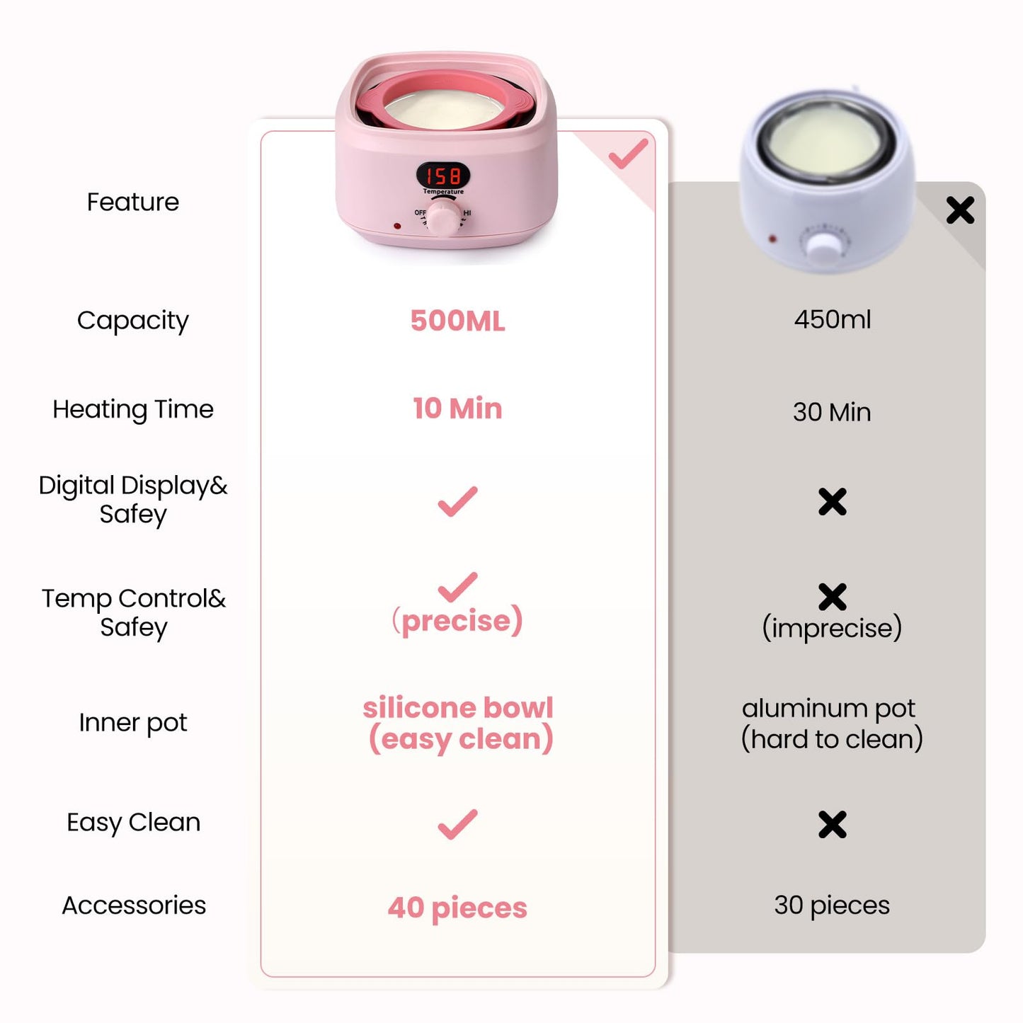 AUZEAL Digital Waxing Warmer For Women, 500ml At Home Waxing Kit With Salon Results, Wax Warmer for Hair Removal for Body, Bikini, Leg, Sensitive Skin, Precise Temp Control, Fast Heating, Pink