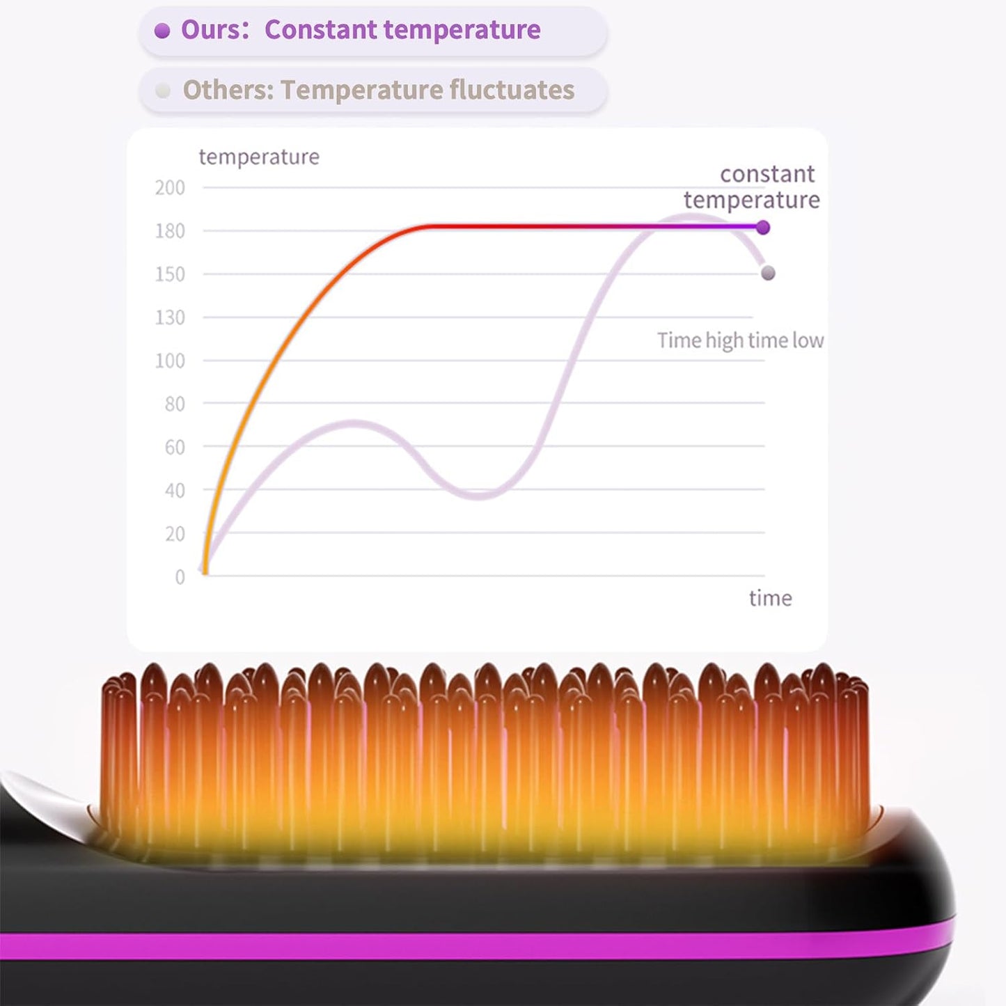 Cordless Hair Straightener Brush - Mini Travel Comb with 200 Million Negative Ions | 3 Temp Settings, Fast Heating