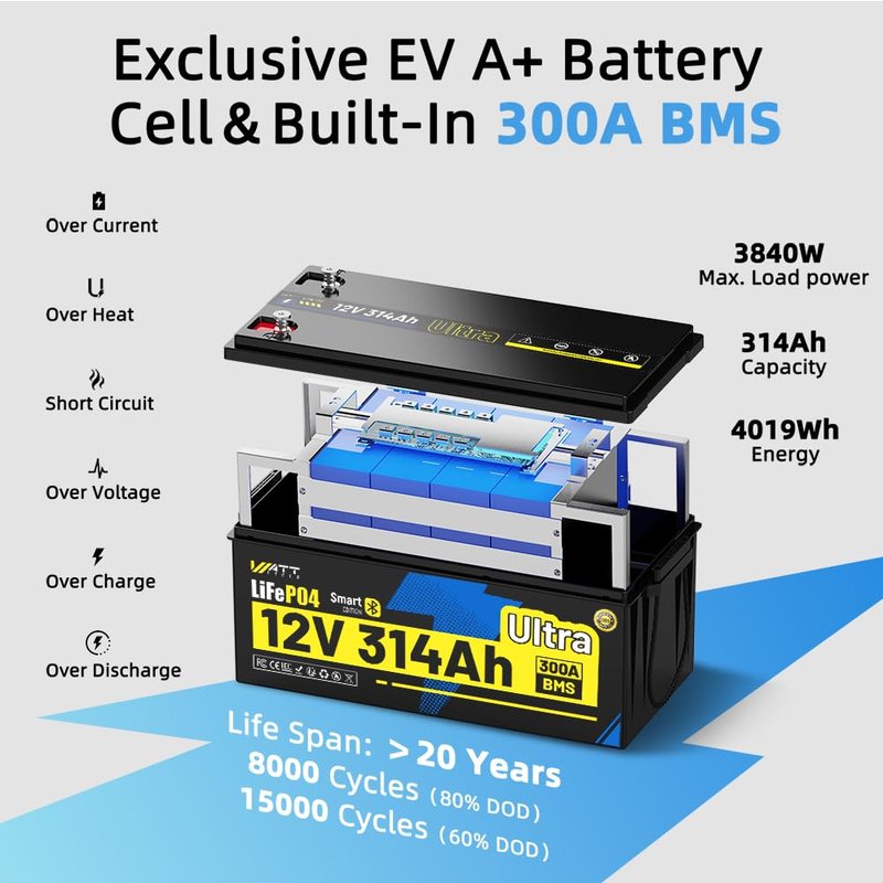 WattCycle 12V 314Ah LiFePO4 Battery, Lithium Battery 12V 300A BMS, IP65 Marine Batteries, Lithium RV Batteries Built-in Bluetooth, Perfect for RV, Marine, Solar, Off-Grid, Home Energy Storage