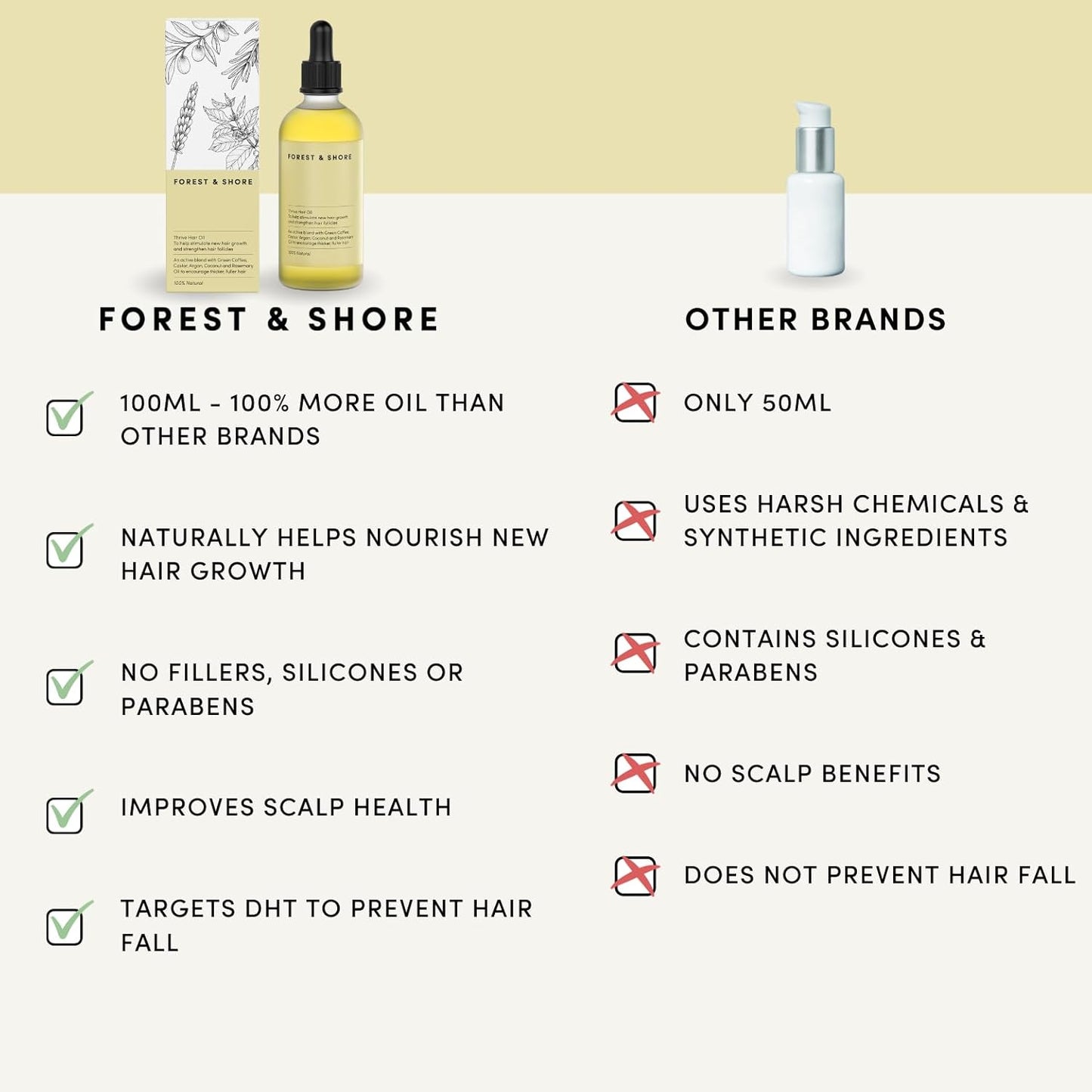 Hair Growth Oil - 100% Natural Caffeine & Biotin Serum for Damaged Hair | Argan & Rosemary Infusion