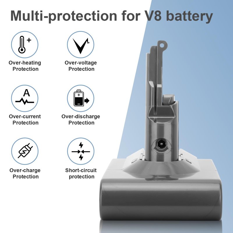 8000mAh 21.6 Volt V8 Replacement for V8 Battery 21.6V 8.0Ah Lithium-ion Compatible with V8 Battery Absolute Animal Motorhead Fluffy Carbon Fiber Vacuum SV10 Vacuum Power Battery Tools (Sliver)