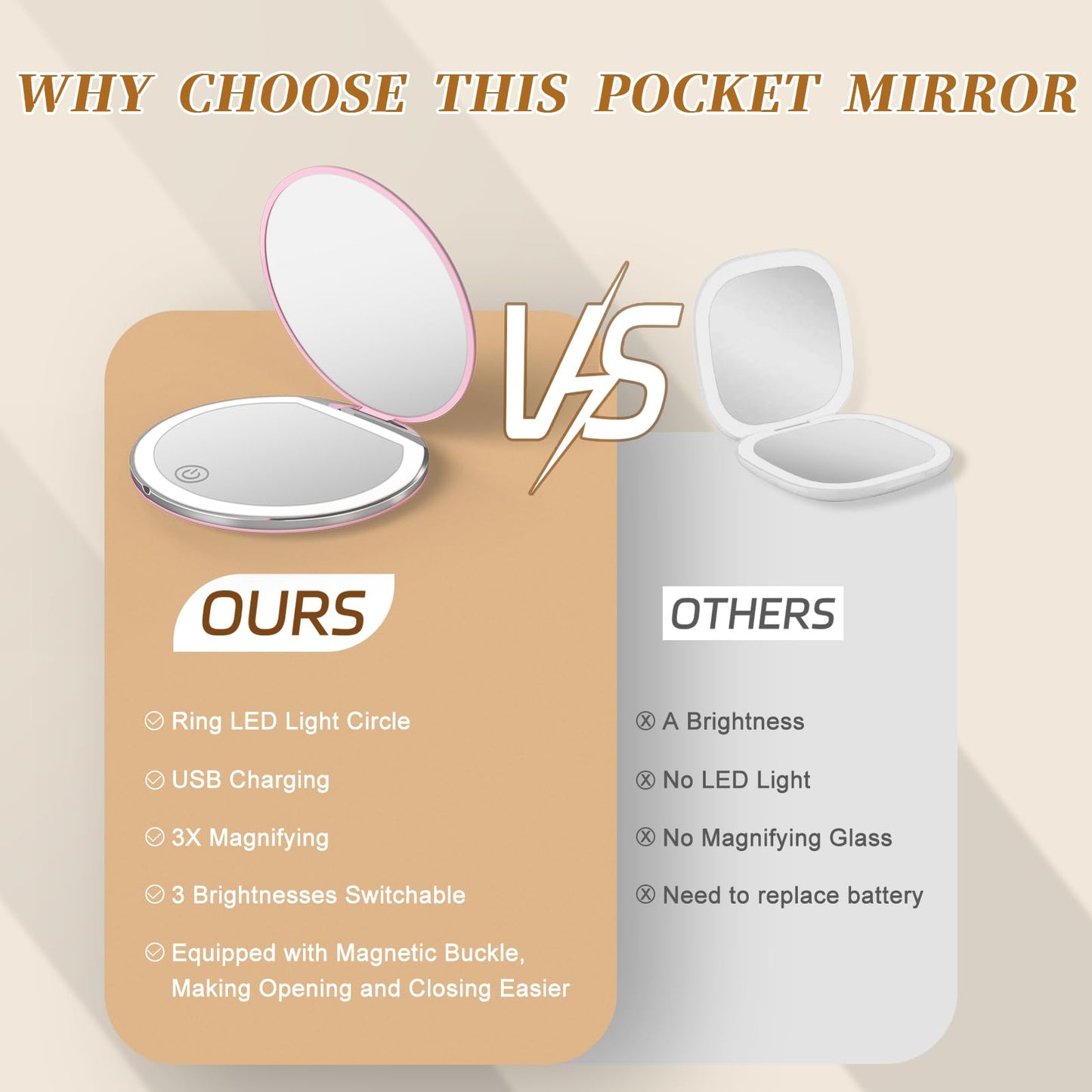Kakuje Compact Mirror with Light, 1X/3X Magnification LED Pocket Mirror with USB Data Cable,Mini Mirror for Purse, Pocket,Travel and Present (Pink)