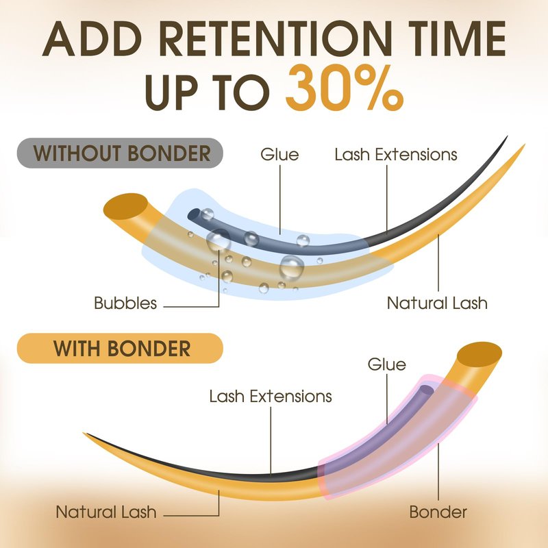 Miuffue Lash Bonder Primer for Eyelash Extensions, Glue Accelerator Lash Sealant, Pre-treatment Primer Protein Oil Cleanse Remover for Professional Use