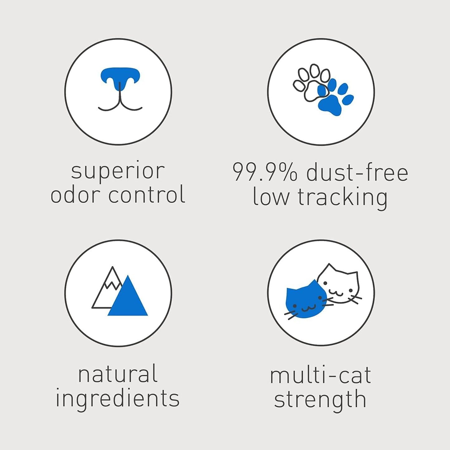 Ultra UnScented Clumping Clay Cat Litter - 40 lb. Bag for Odor Control & Easy Cleanup