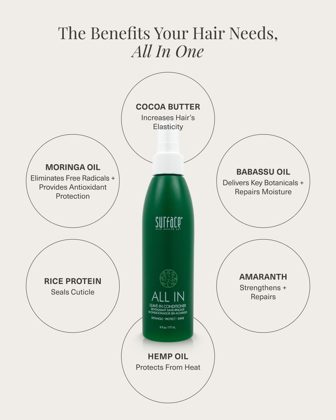 Leave-In Conditioner for All Hair Types - Detangles, Controls Frizz & Strengthens | 6 Fl Oz