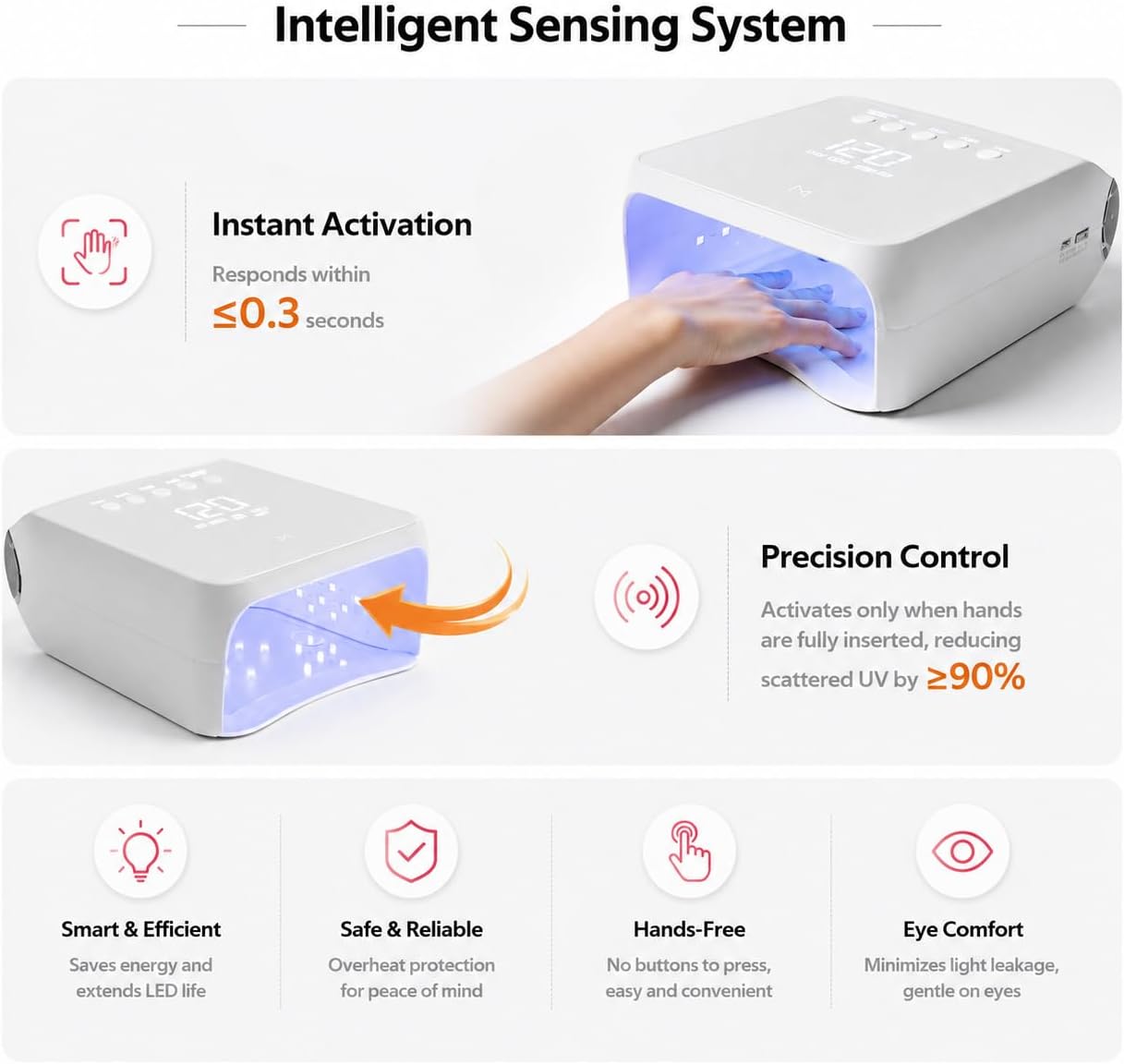 96W UV LED Nail Lamp - Cordless Rechargeable Gel Nail Dryer with Smart Sensor Timer | Portable Professional Nail Light - White