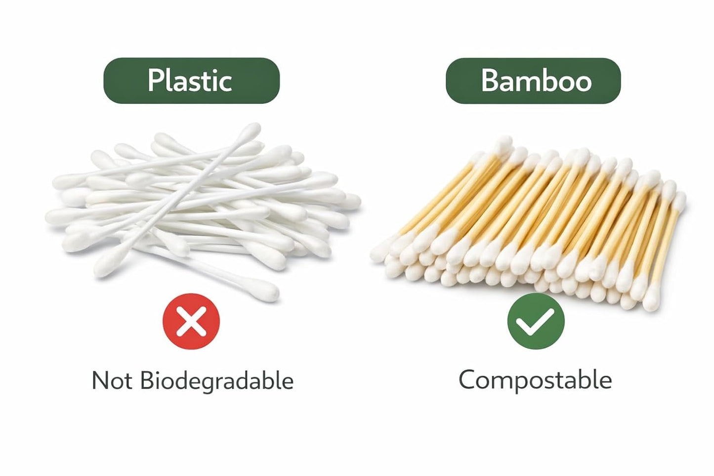 Premium Eco Bamboo Cotton Swabs - 500 Biodegradable Double Tipped Ear & Makeup Swabs | 100% Natural, Compostable