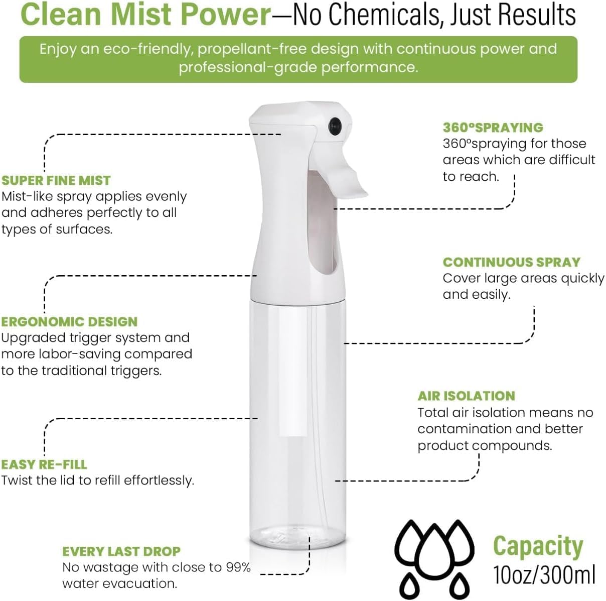VIGOR PATH Continuous Spray Bottle - Fine Mist Hair & Plant Mister | 300ml / 10.1 oz, Clear