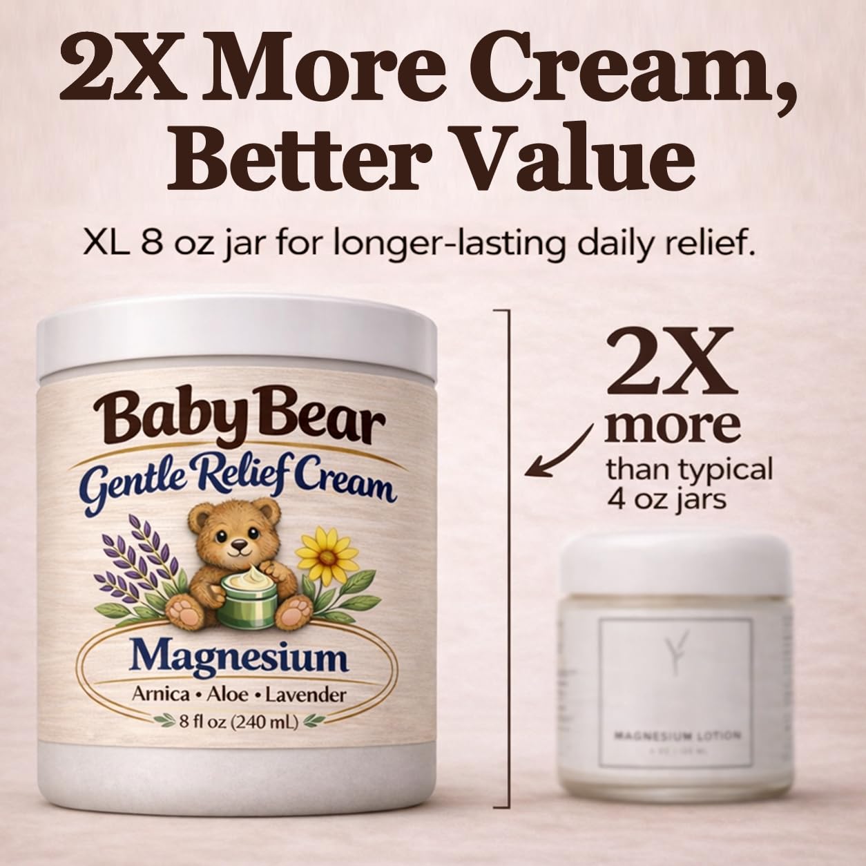 Hydrating Lotion with Magnesium and Pure Ingredients - Fast-Absorbing and Non-Greasy Formula for Food and Leg Comfort - Extra Large 8 Oz