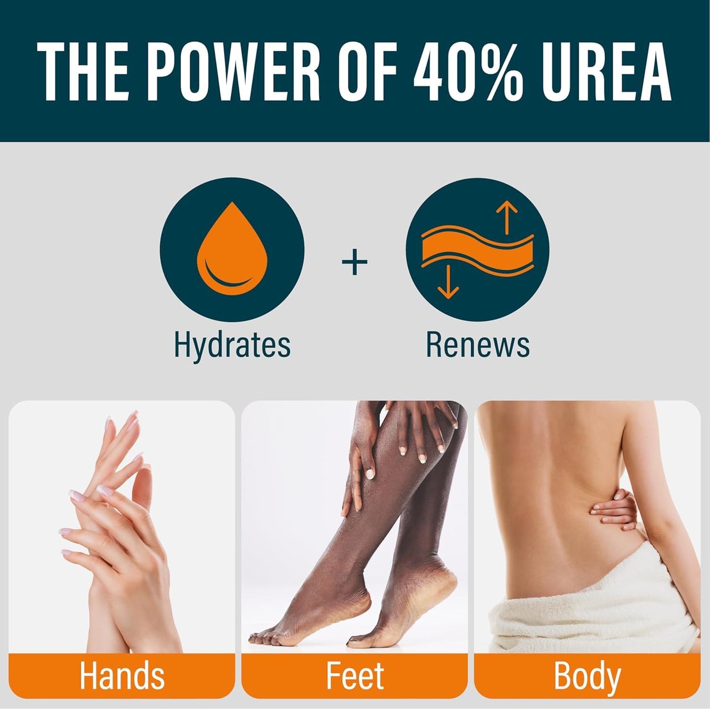 Urea Cream for Extremely Dry Skin - 40% Urea Moisturizing Formula with Salicylic Acid | 5.3 fl oz