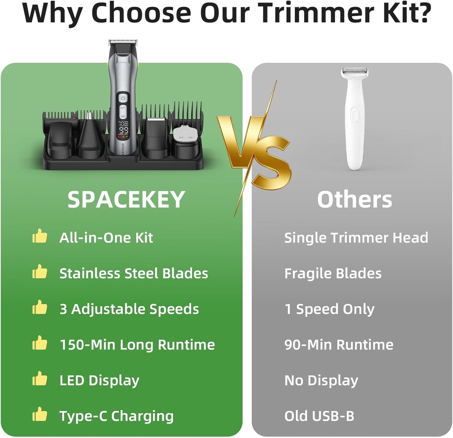 Beard Trimmer for Men - Cordless Grooming Kit with Stainless Steel Blade | 150-Min Runtime, IPX7 Waterproof, 3 Speed Settings