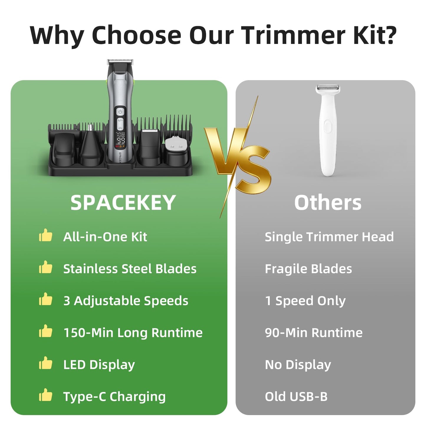 Beard Trimmer for Men, All in One Mens Grooming Kit, Stainless Steel Blade Cordless Hair Clippers, 150-Min Long Runtime, IPX7 Waterproof, 3 Speeds Adjustable Body Hair Trimmer for Nose, Ear, Face