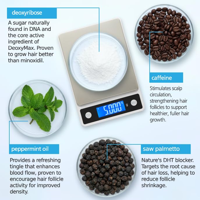 2dDr Hair Growth Serum - Promote Hair Regrowth with Caffeine & Peppermint Oil | 2-Month Supply