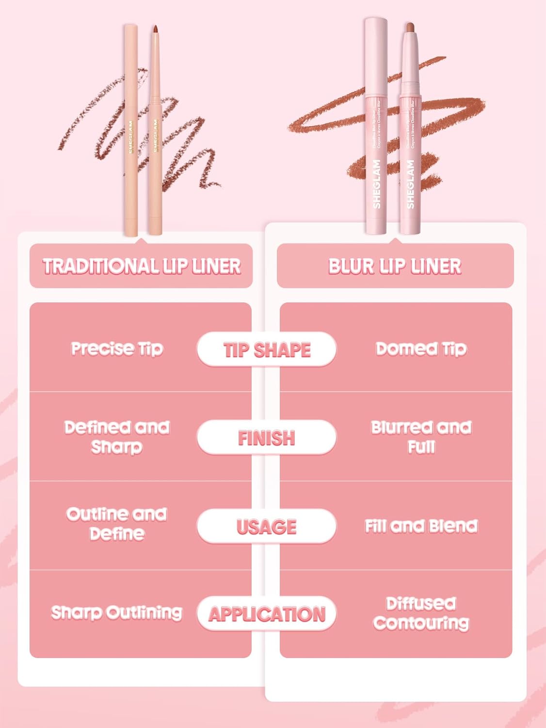 Cloudline Blur Lip Liner - Long Lasting Vegan & Cruelty-Free Lip Stain | Petal Flush Color