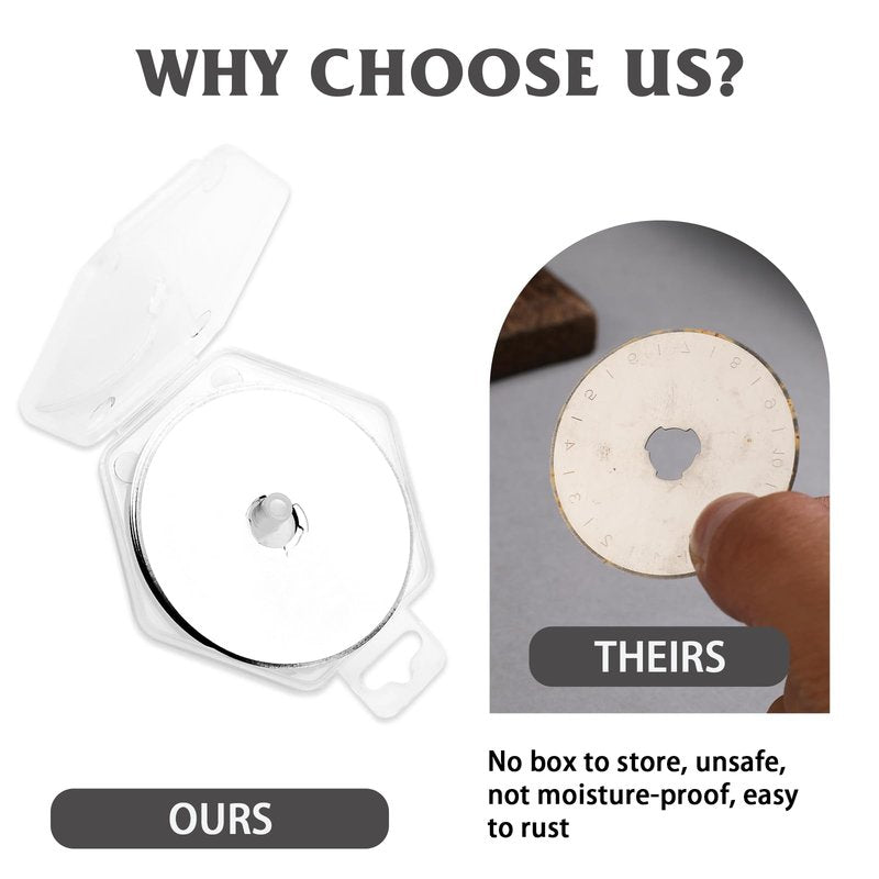 10Pcs 45mm Rotary Cutter Blades for Rotary Cutter, Rotary Cutter Replacement Blades Includes Plastic Blade Storage Case, Rotary Cutter Replacement for Quilting Fabric, Paper, Leather