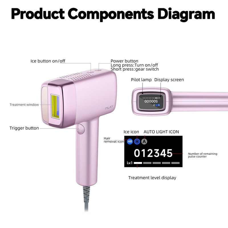 MLAY IPL Hair Removal for Women/Men, 0.5s/flash, 17J High Energy IPL Hair Removal Device with ice-Cooling System, 5 Energy Levels, Hair Remover Device - 1* face HR+1*bikini HR