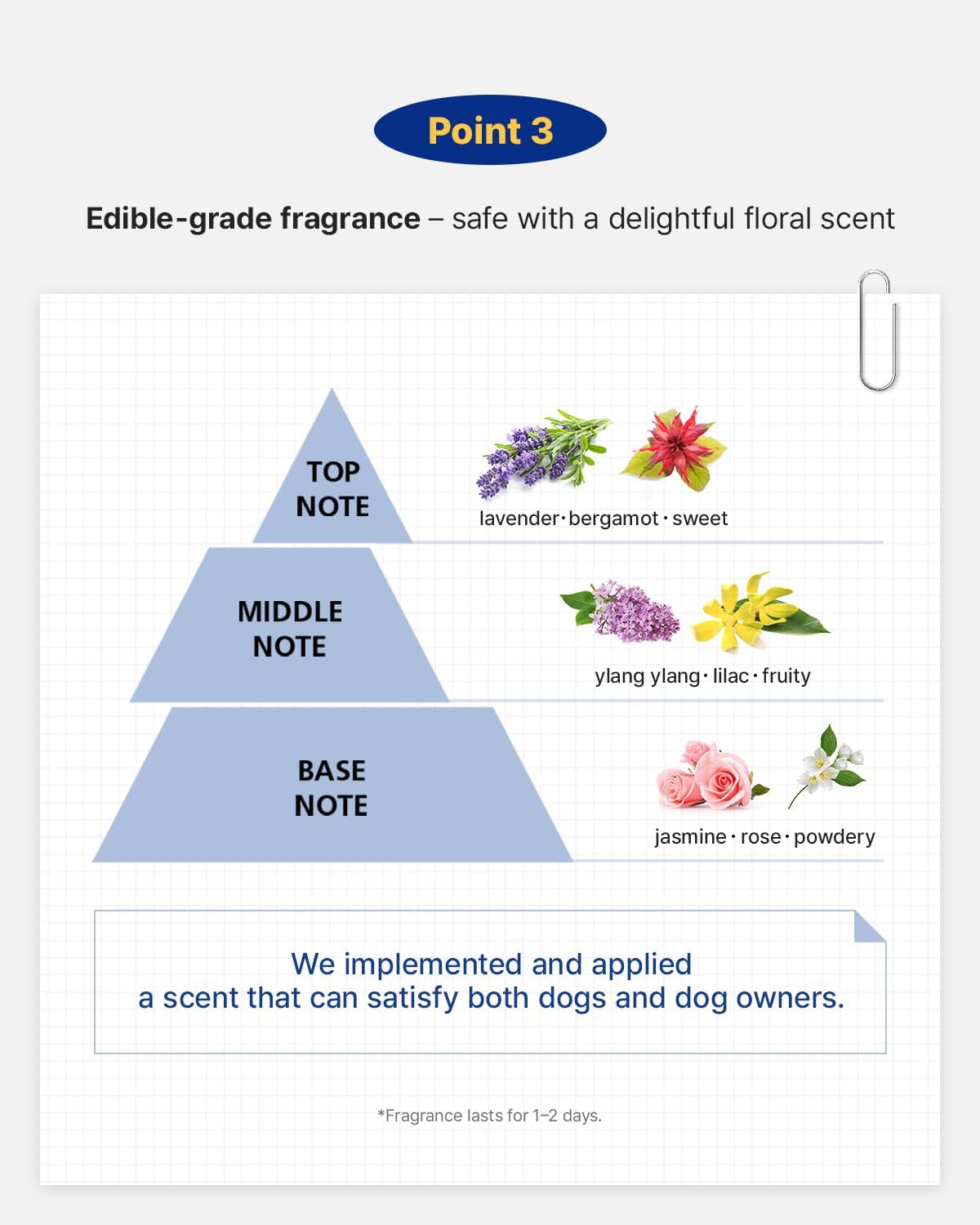 Dog Moisture Mist - Hydrating & Dematting Dander Spray | Floral Scent, EWG Verified, 5.1 Fl Oz