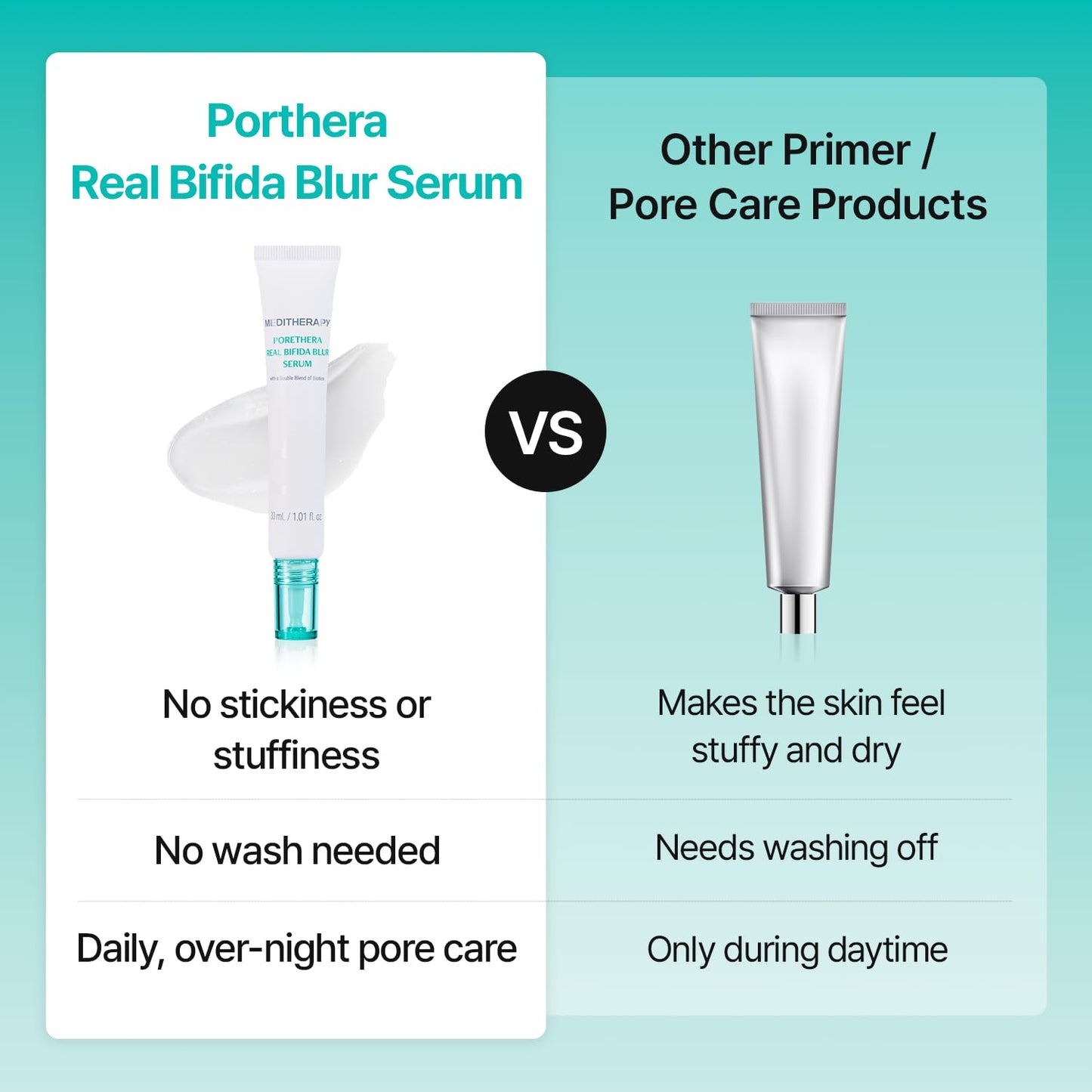 MEDITHERAPY Porethera Real Bifida Blur Serum 1.01 fl oz - No-Wash Primer Serum with Tannin Complex & Niacinamide - Visual Pore Coverage, Sebum Control & Barrier Support for Oily, Uneven Skin