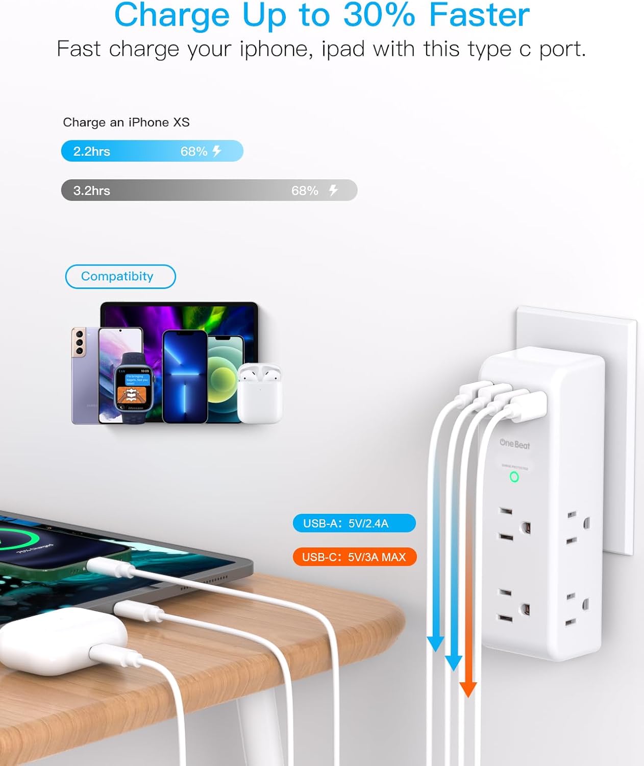 Surge Protector Outlet Extender - 6 AC Multi Plug with 4 USB Ports, Rotating Plug & 1800J Protection | Ideal for Home, Office & Travel