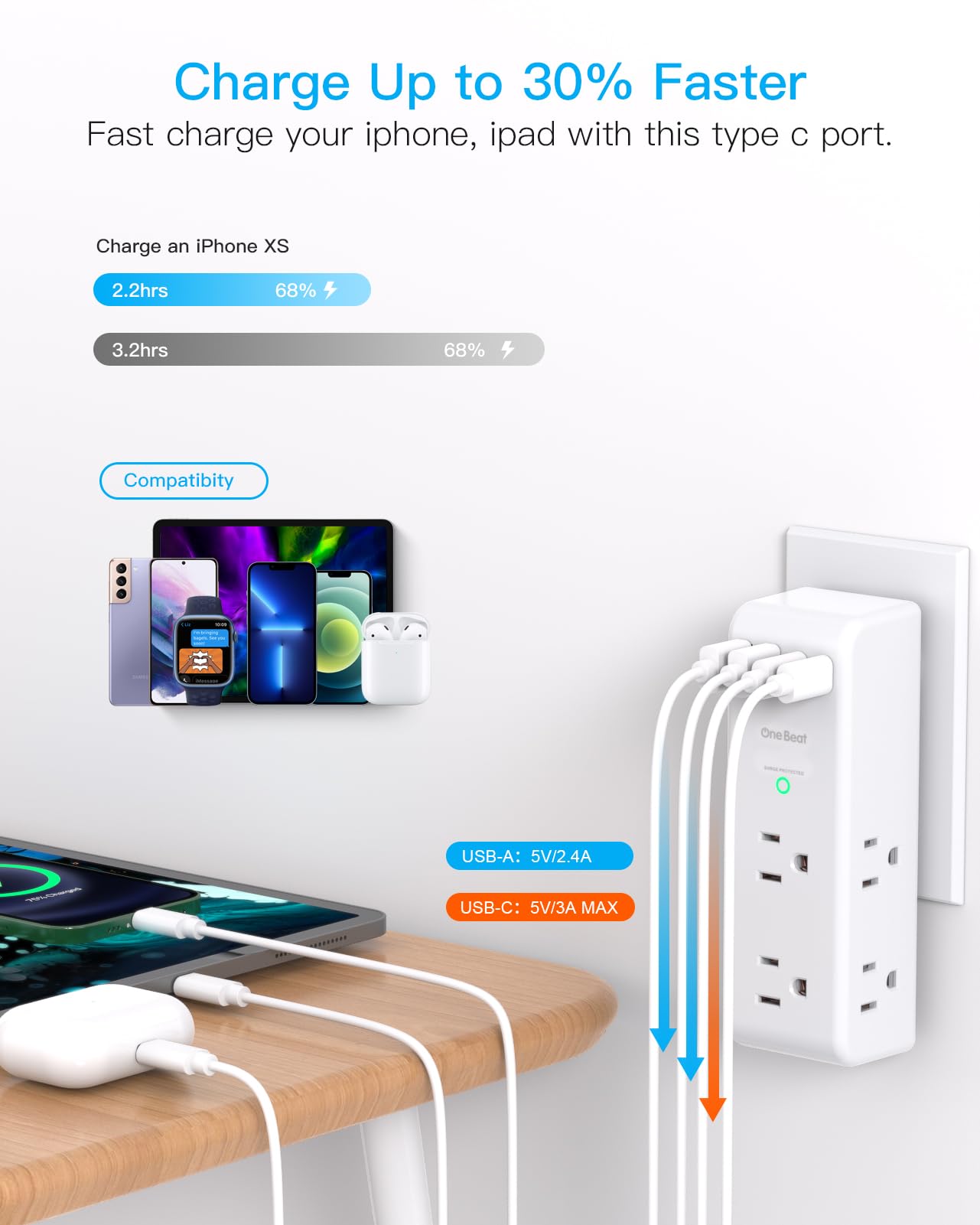 Surge Protector Outlet Extender - with Rotating Plug, 6 AC Multi Plug Outlet with 4 USB Ports (2 USB C), 1800J Wall Charger, 3-Sided Power Strip with Spaced Outlet Splitter for Home, Office, Travel