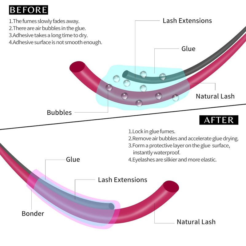 Super Lash Bonder for Eyelash Extensions - Glue Accelerator & Sealant | Reduces Fumes & Extends Retention Time