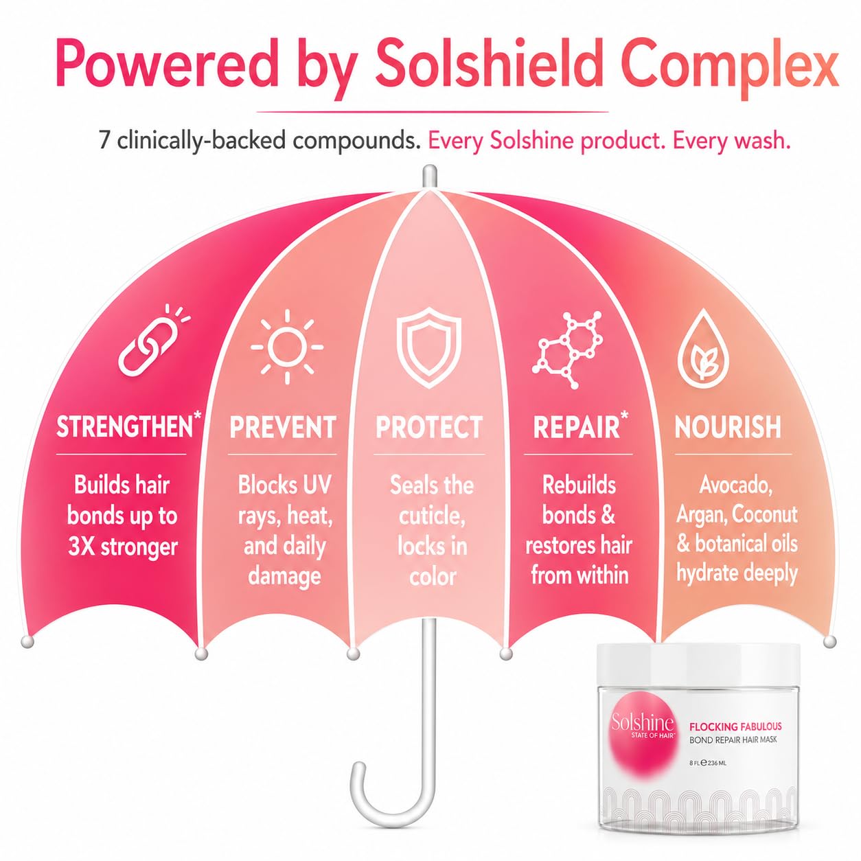 Solshine Hair Flocking Fabulous Bond Repair Hair Mask