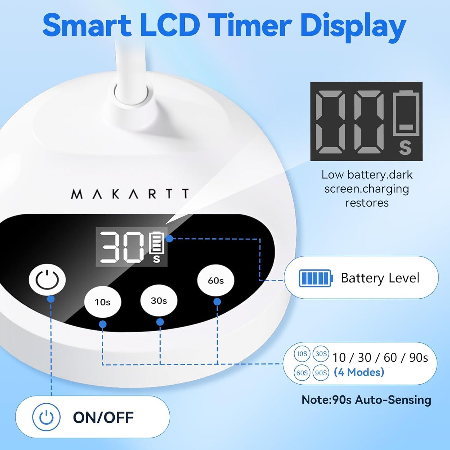 Makartt UV LED Nail Lamp - Portable Cordless Gel Nail Dryer with Auto Sensor & 4 Timers | Rechargeable Gooseneck Design