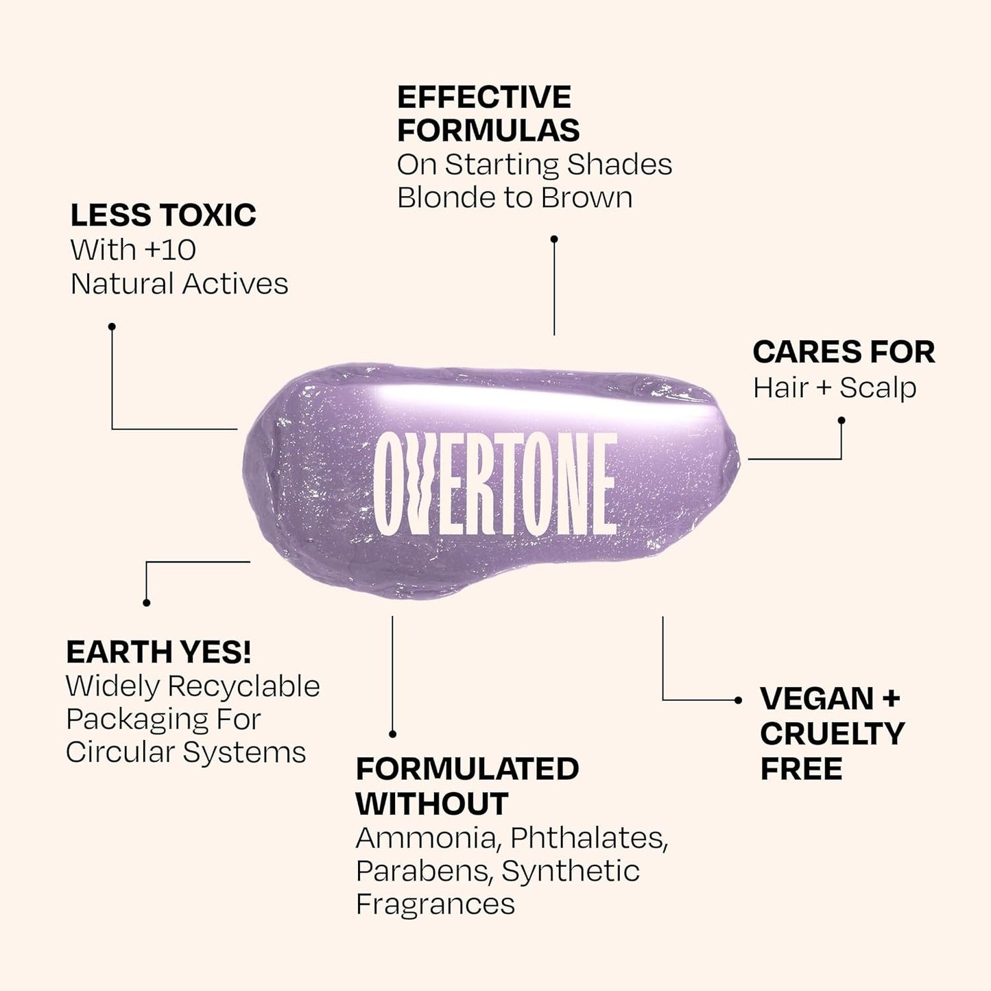 Overtone Daily Color Depositing Conditioner - Pastel Silver | 4.5oz Vegan Formula with Shea Butter & Coconut Oil for Color Refreshment