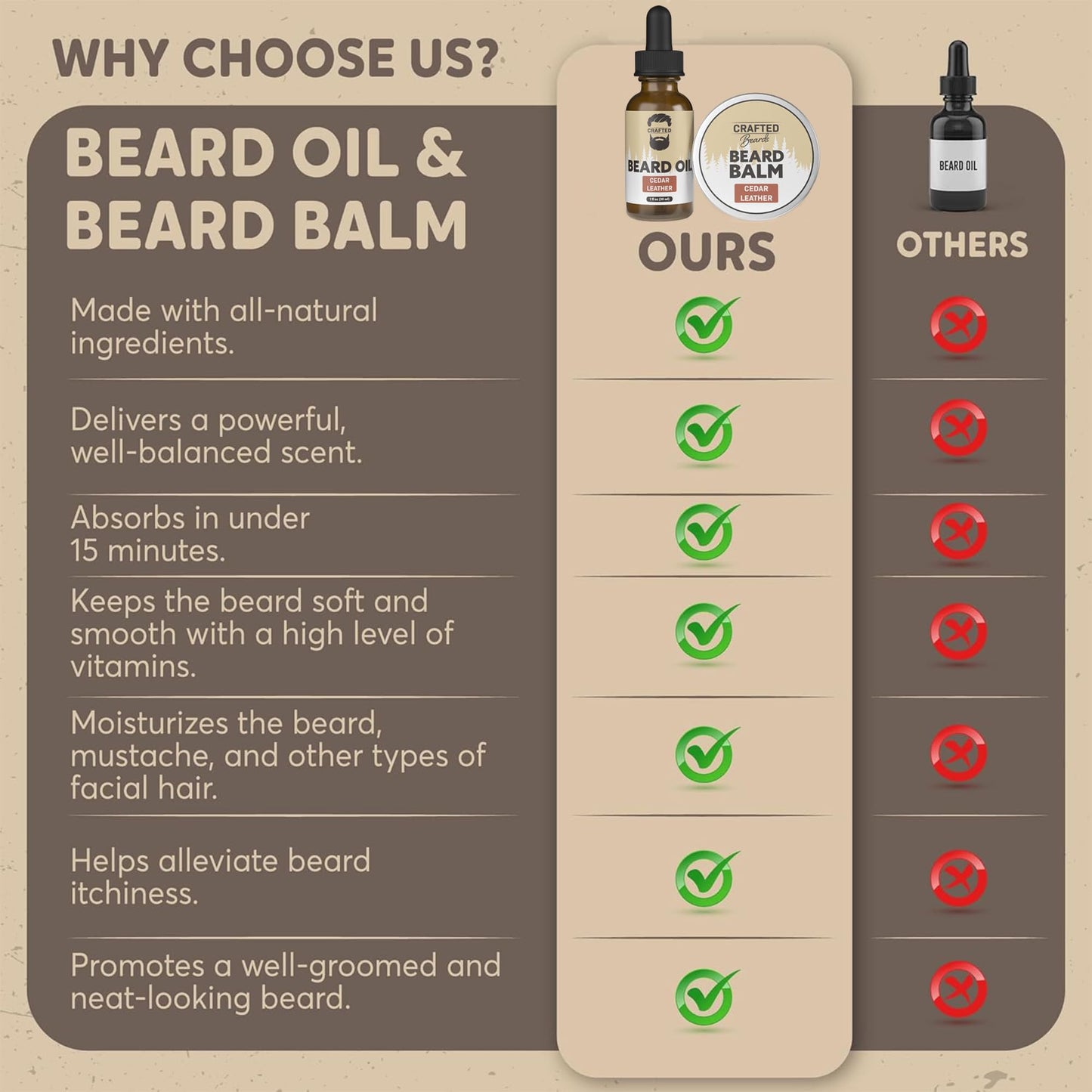 Beard Oil and Balm Set - Softer, Smoother, Moisturized Beard Care - Cedarwood Scent Gift for Men