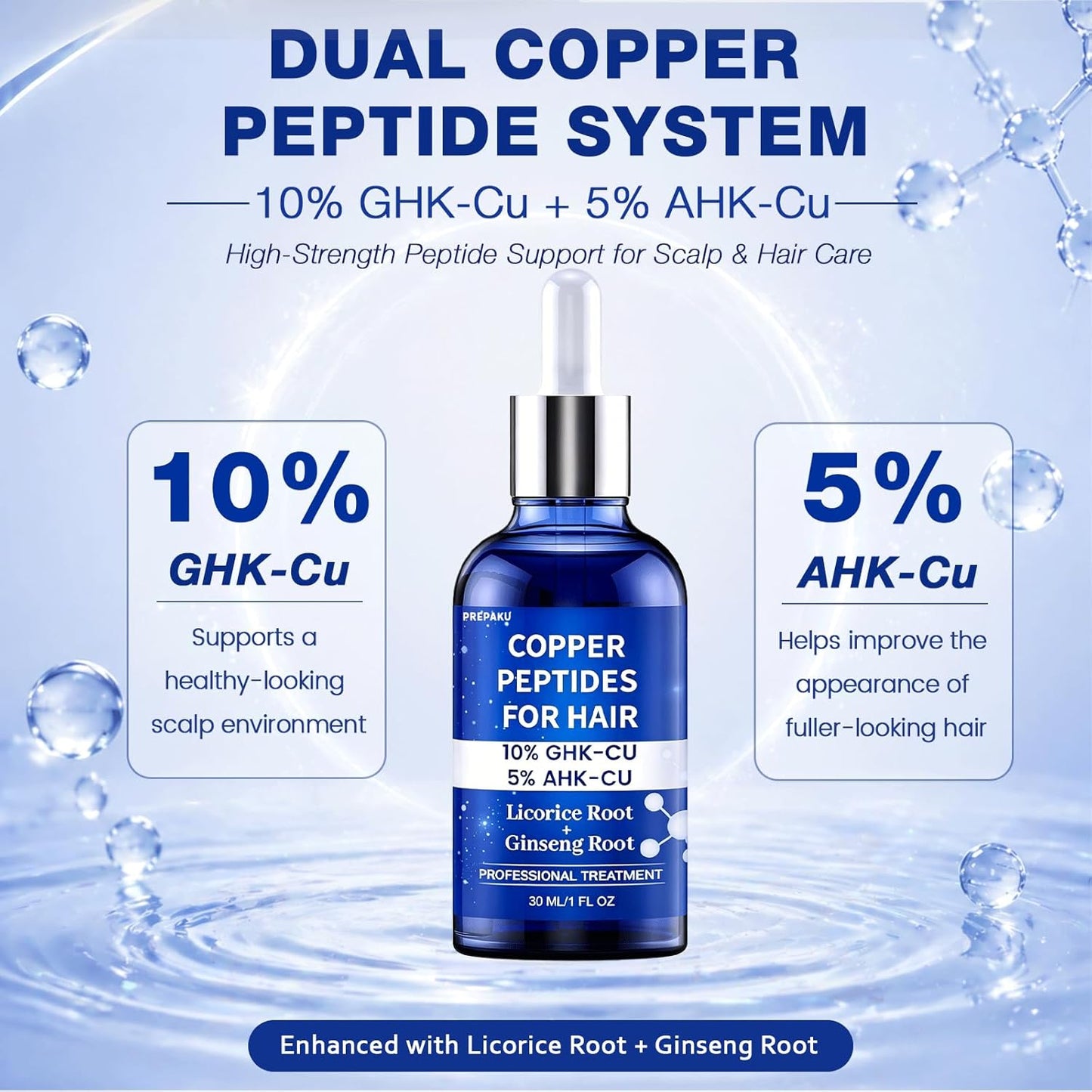 GHK-Cu & AHK-Cu Copper Peptide Serum - Lightweight Anti-Aging Formula with Licorice & Ginseng | 1 oz