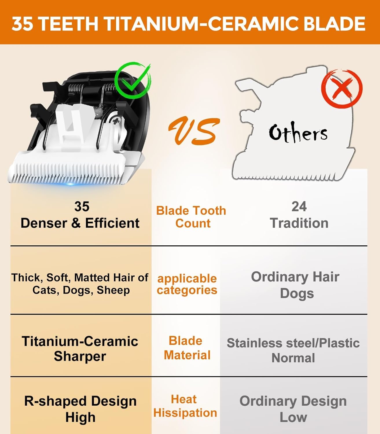 **Replacement Dog Grooming Clipper Blades - 35 Teeth Titanium Alloy & Ceramic | Low Noise Trimmer**