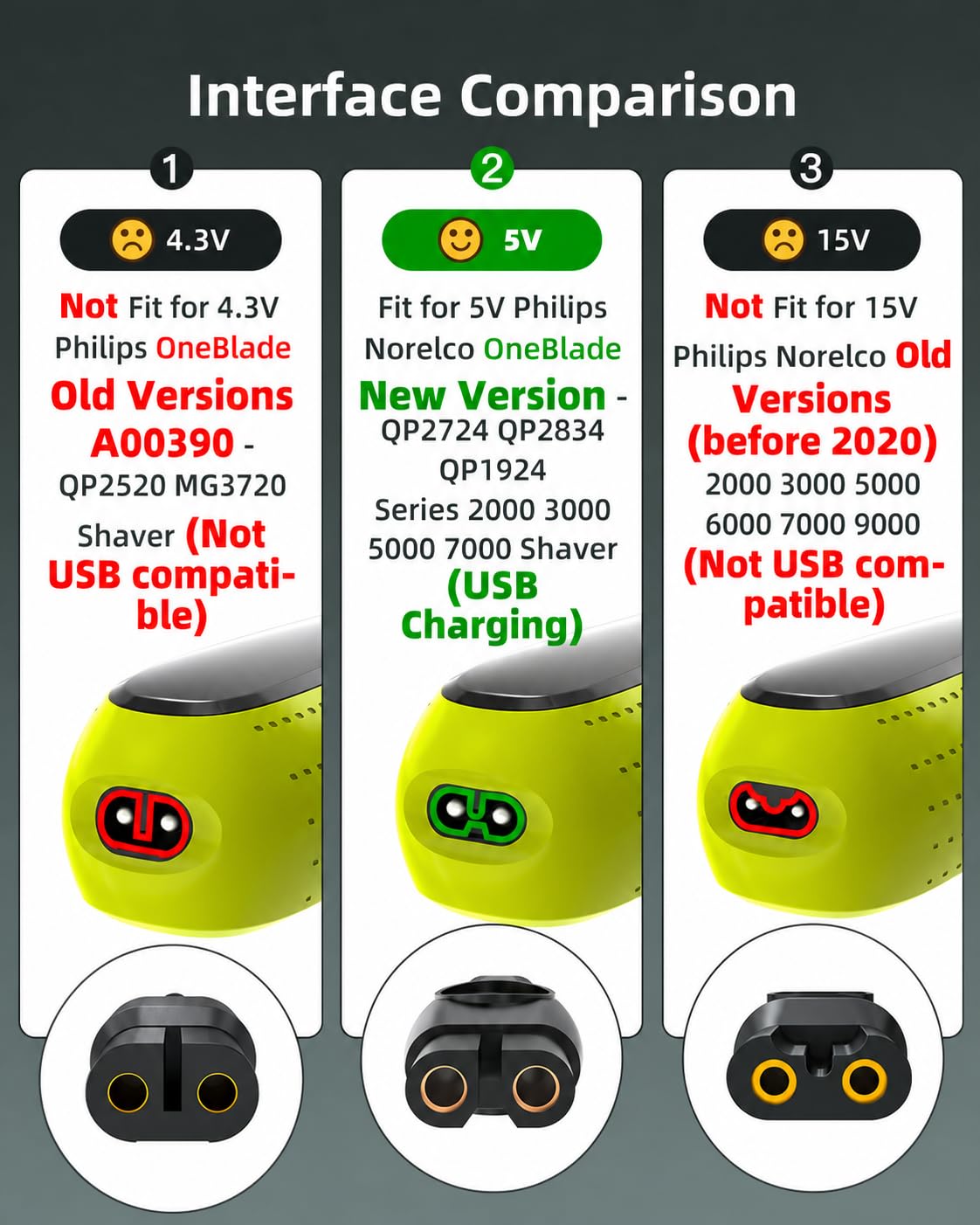 Superer 5V Fast Charger for Philips Norelco One Blade 360 QP2724 QP2834, Wet&Dry Series 2000 2400, MG7910 MG5910 MG9510 MG9520 MG9525, QP4631 QP6552 QP1924 QP6542 QP1324 QP4530 for Phillips Shaver