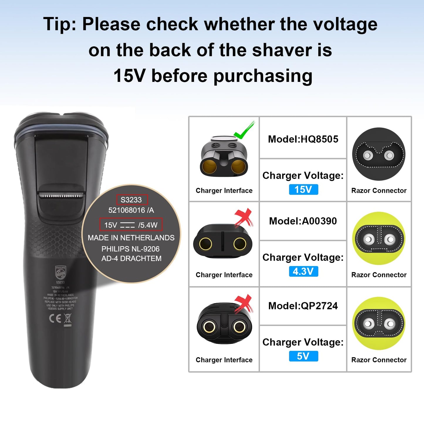 IBERLS 15V Charger Compatible with Philips Norelco One Blade Series 7000, 6000, 5000, BG7030, BG7040, QP6531, QP6530, BT5511, BT3210, S7782 Shaver, Replace Phillips HQ8505 Power Cord