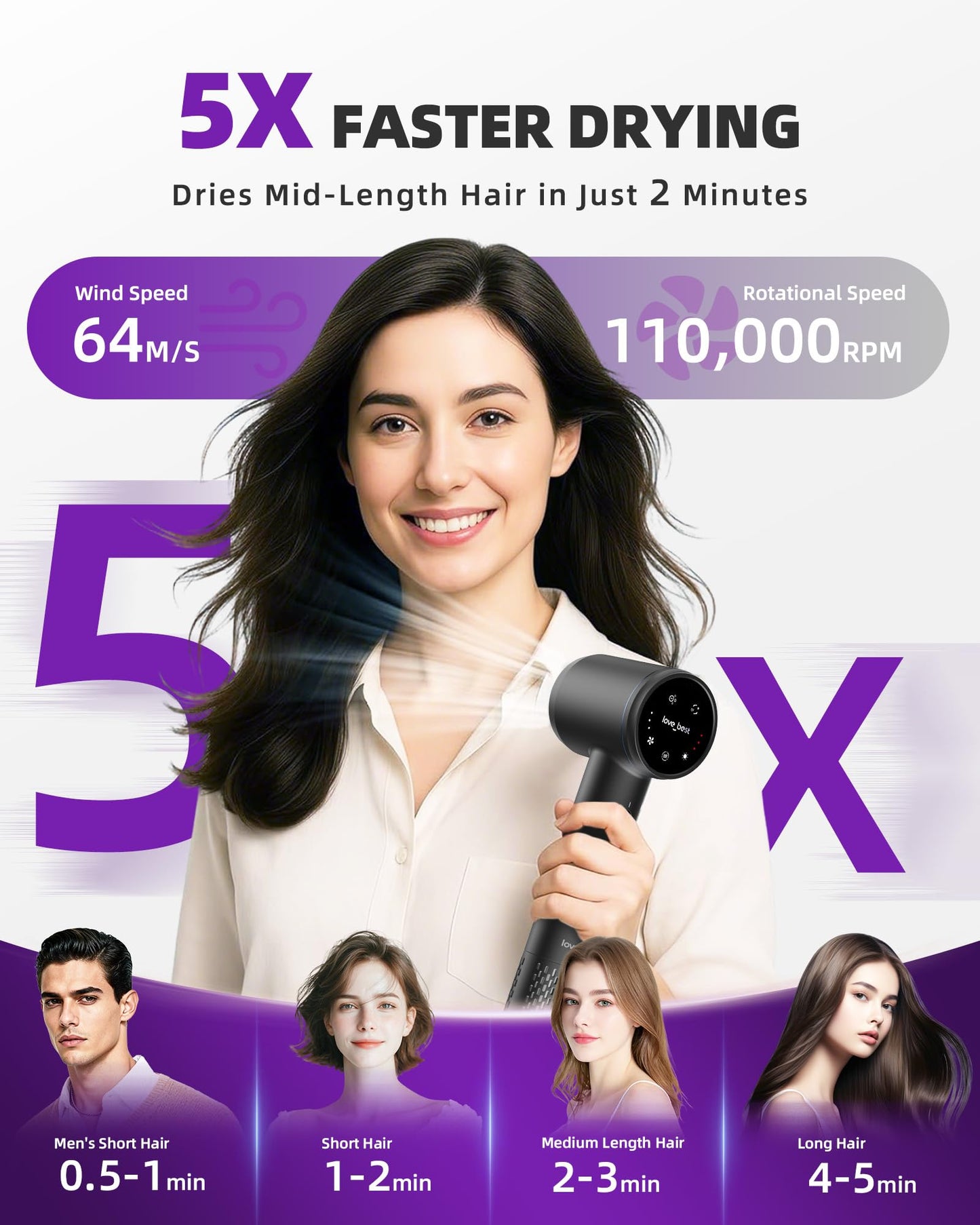Hair Dryer, Professional Ionic Hair Dryer for Fast Drying, Low Noise and Quiet, Lightweight, 600 Million Negative Ions, High-Speed Hair Blow Dryer Without Hair Damage for Women, Men, Travel, Salon