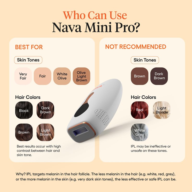 Navaskin Mini Pro IPL Hair Removal Device for Women & Men with Painless Ice-Cooling Tech, Auto & Manual Modes, 5 Intensity Levels, for Face, Legs, Armpits, Hands & Bikini Line Hair Laser Removal