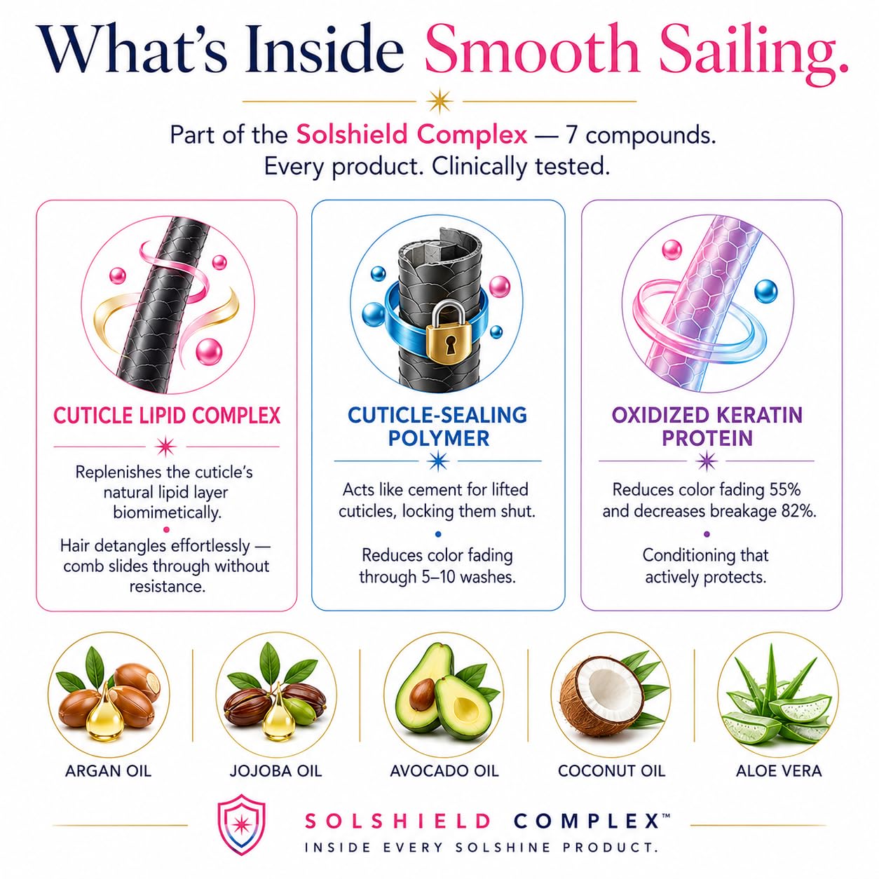 Solshine Hair Smooth Sailing Detangling Conditioner