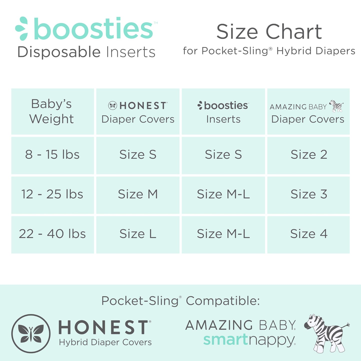 Overnight Diaper Leak Stopper, Super Boosties Disposable Inserts, Use with Pampers Sizes 2-6, Honest Hybrid Diaper Cover Sz Small, Amazing Baby Cover Sz 2, Pocket-Sling Compatible, 4.3x11 in, 96 count