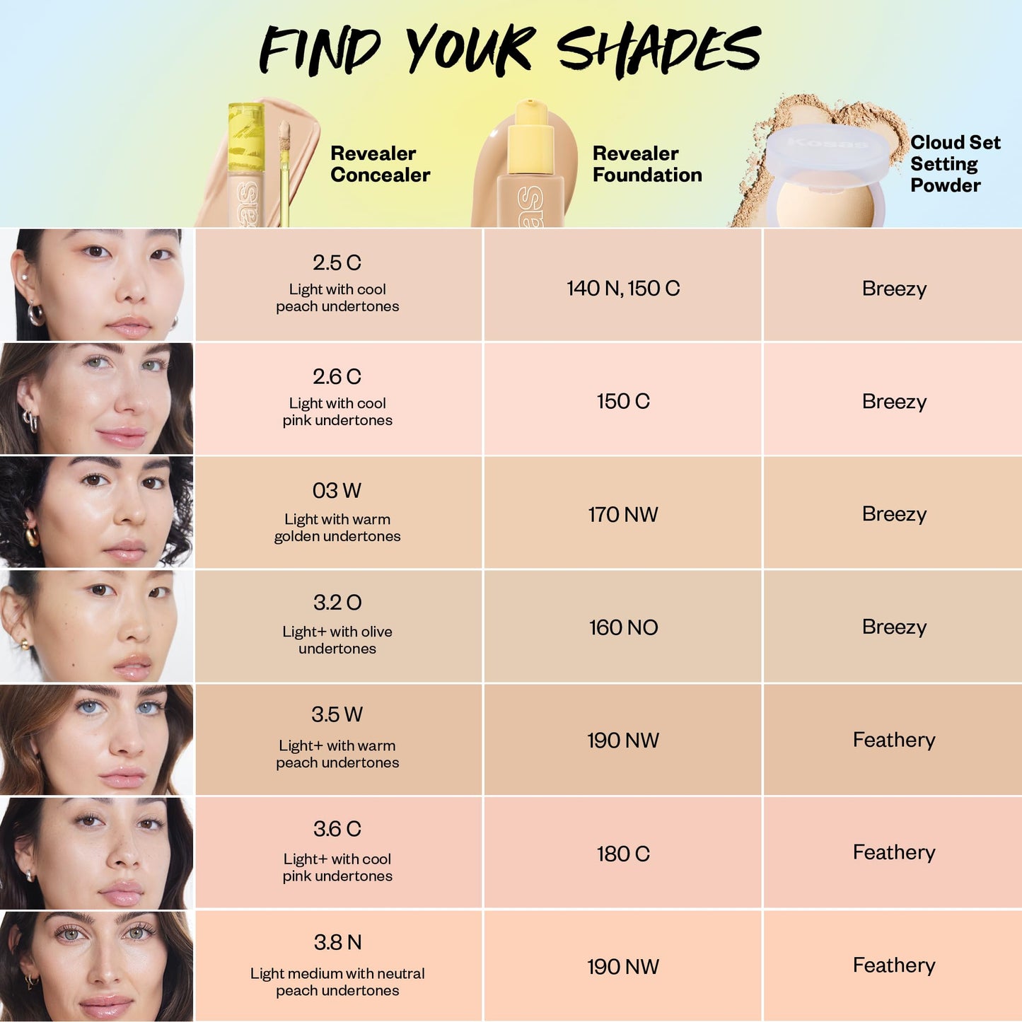 Kosas Mini Revealer Concealer - Medium Coverage Makeup, Conceals Dark Circles Under Eyes, Dark Spots and Blemishes (Tone 03)