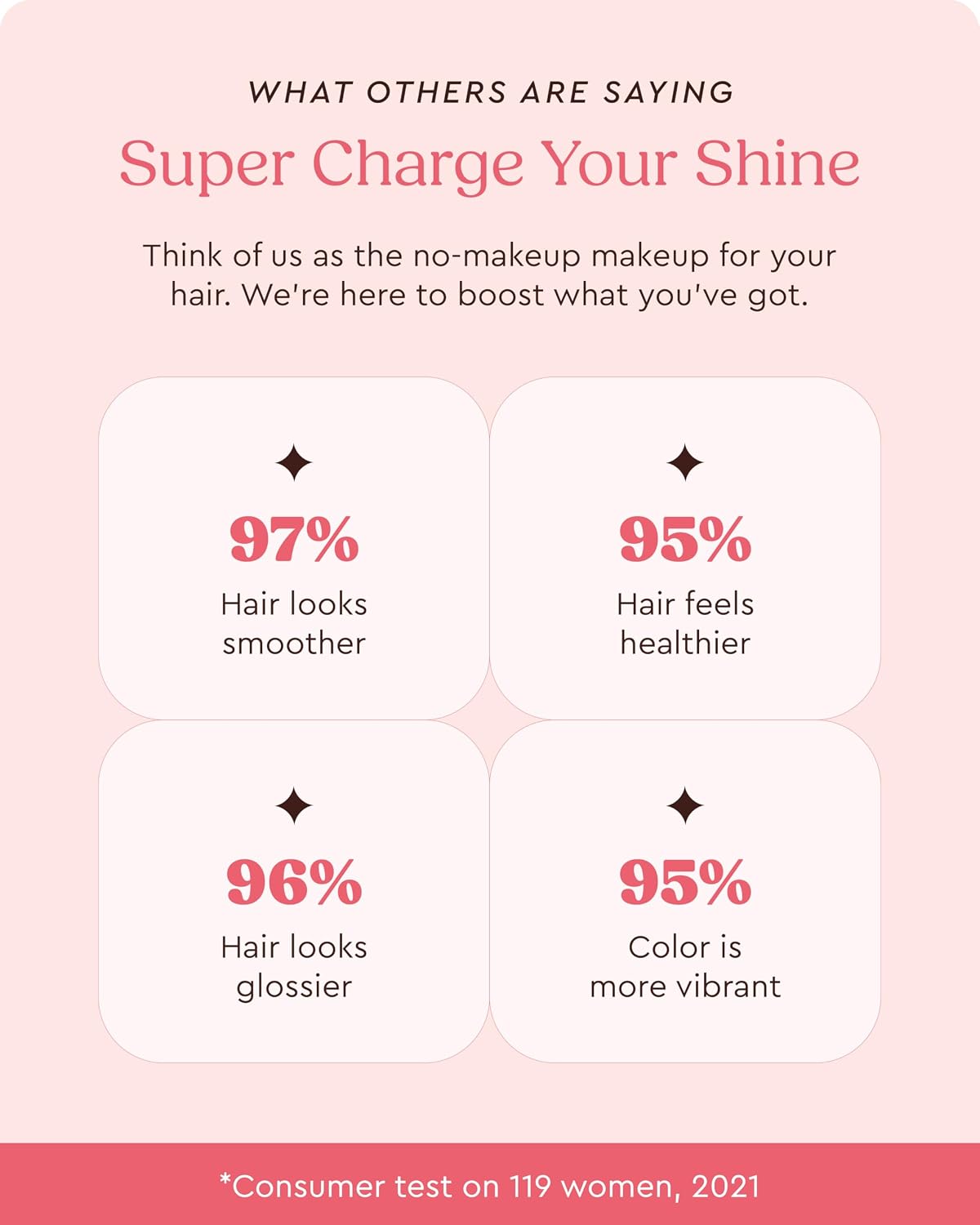 Supergloss Color Conditioning Gloss - Hydrating Semi-Permanent Hair Color & Shine Boost for Medium to Dark Blonde Hair - 6.4 Fl Oz | Warm Blonde