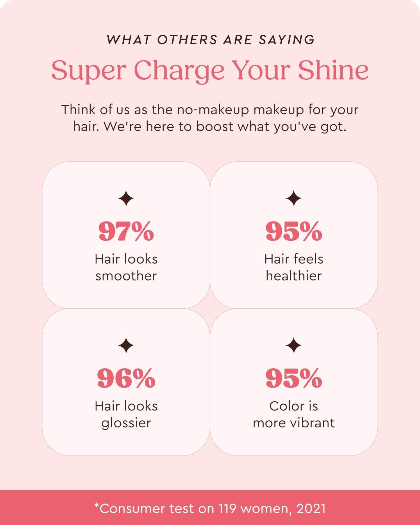 Glaze Supergloss Color Conditioning Gloss With Dispensing Pump – Hydrating Semi-Permanent Color Hair Gloss & Shine Boost – For Medium to Dark Blonde Hair – 6.4 Fl Oz - Warm Blonde