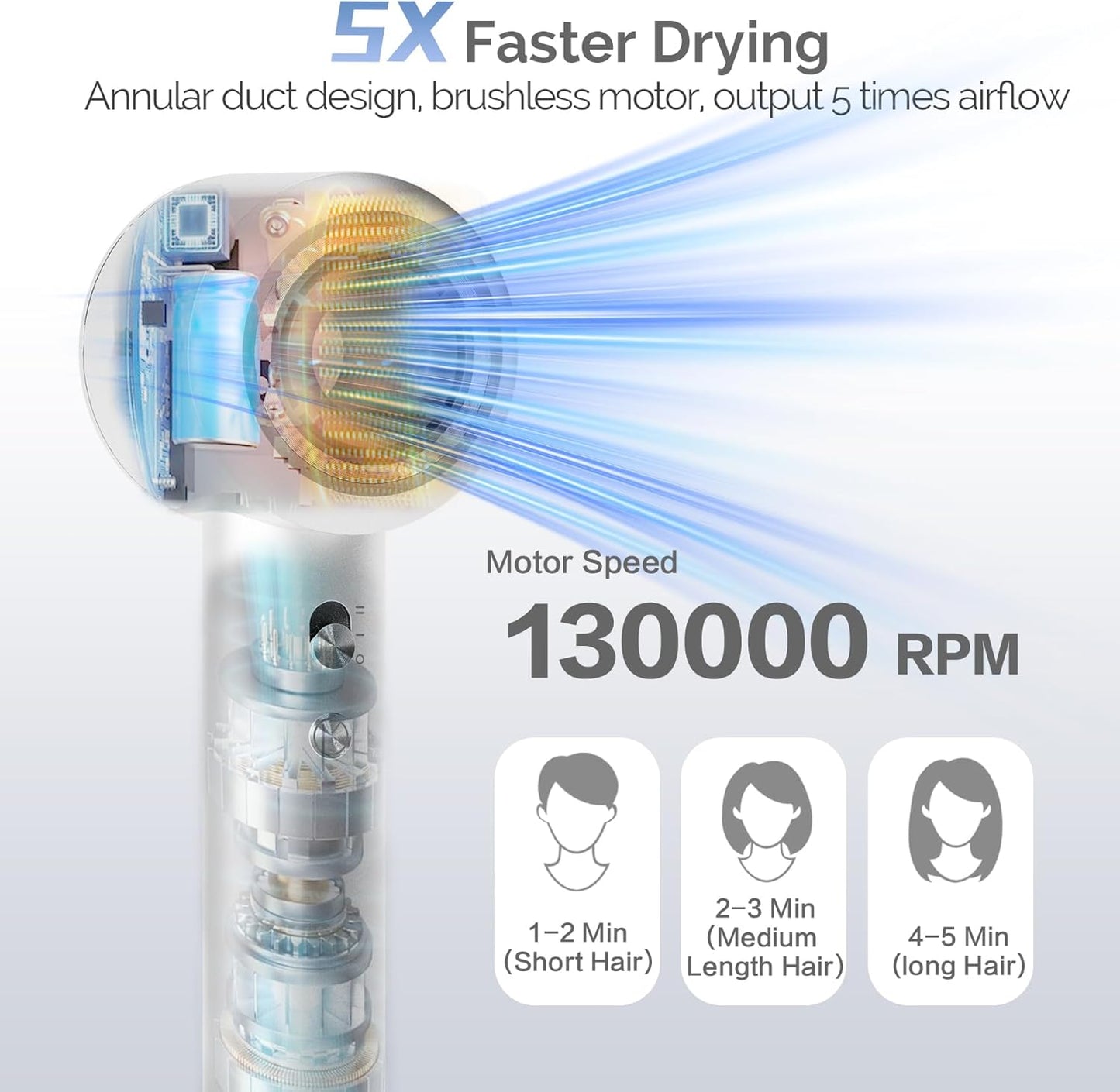 High Speed Ionic Hair Dryer - 130,000 RPM Fast Drying Blow Dryer | Powerful 64m/s Airflow for Quick Styling