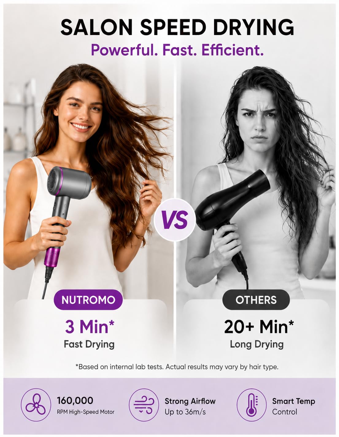 NUTROMO Hair Dryer with Carry Case, 3 Min Fast Drying-160000 RPM Professional High-Speed Ionic Blow Dryer 200 Millions Negative Ionic, Low Noise Hairdryer with Diffuser Nozzle for Home&Travel, Gray