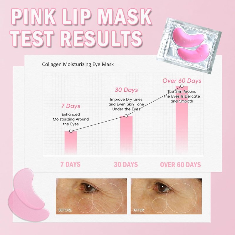 Collagen Eye Masks & Lip Masks - Pink Under Eye Patches for Puffy Eyes | Korean Skincare Gift Set