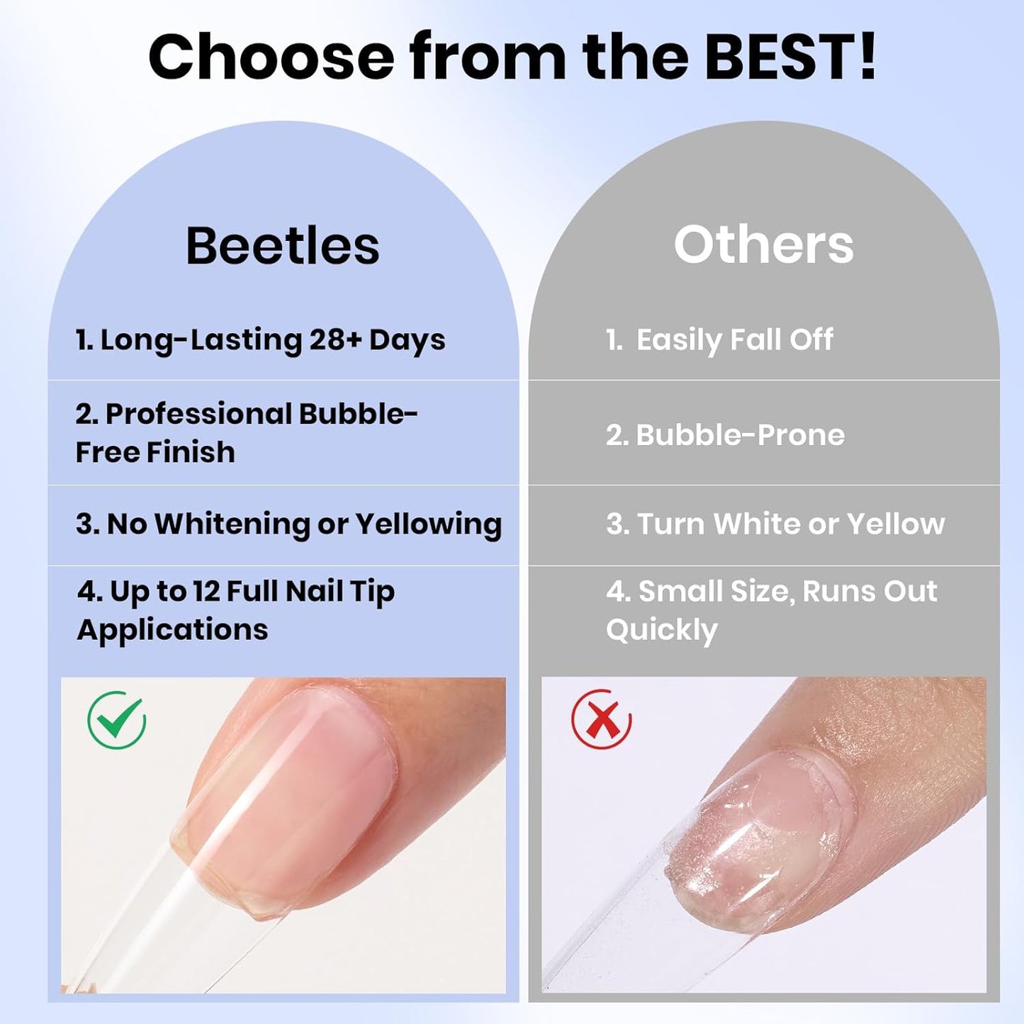 Beetles Gel Nail Glue - 15ml Acrylic Nail Tips & Press-On Nails | Clear Self-Leveling, Low-Odor Formula, Long-Lasting Wear