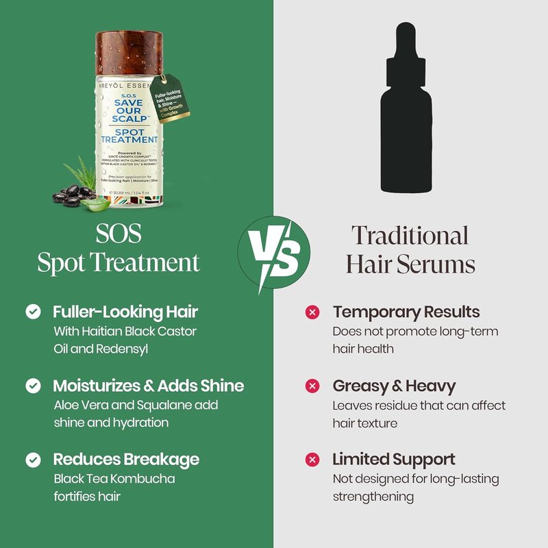 Kreyol Essence SOS Spot Treatment Hair Serum - Haitian Black Castor Oil & Redensyl for Fuller, Moisturized Hair | 1.04 fl oz