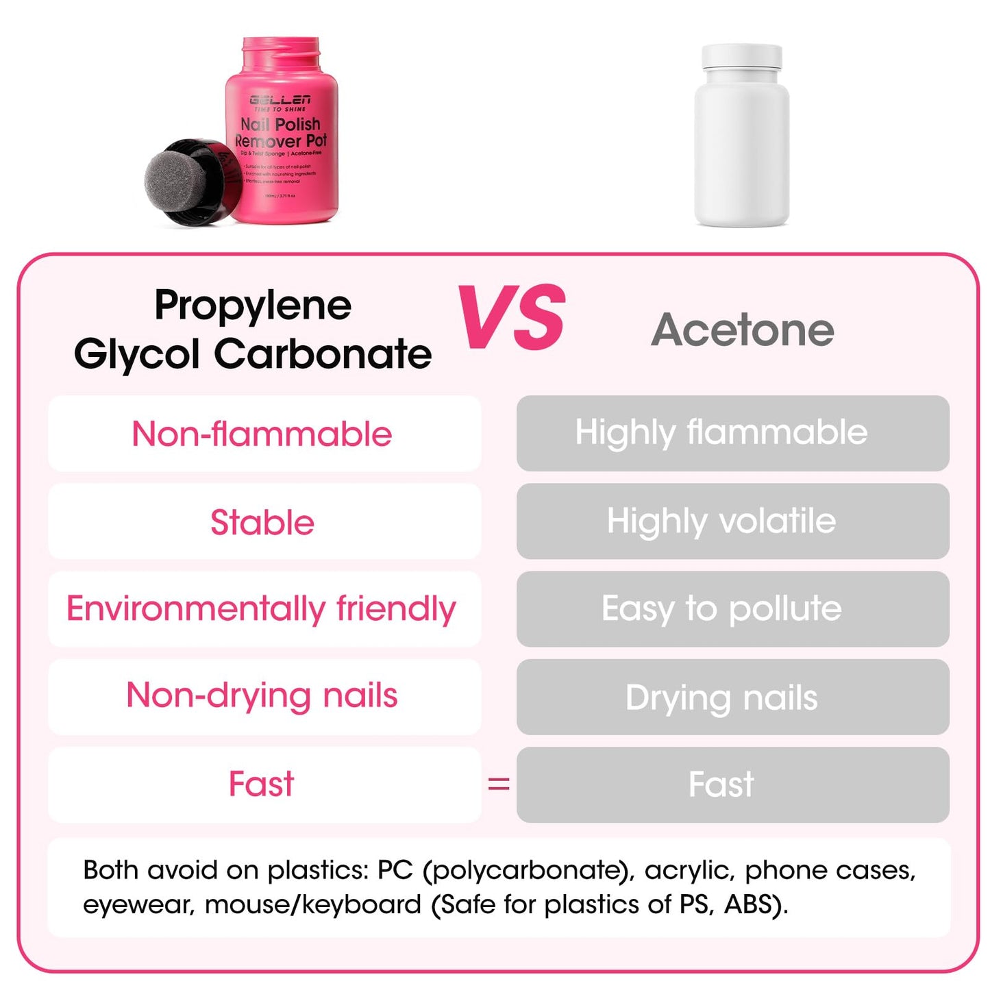 GELLEN Nail Polish Remover Jar, Fragrance Acetone Free, 5-9s Quick Removal